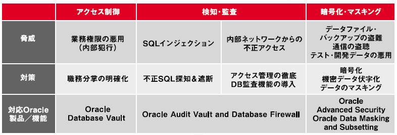 内部不正アクセスへの対策と対応製品.png