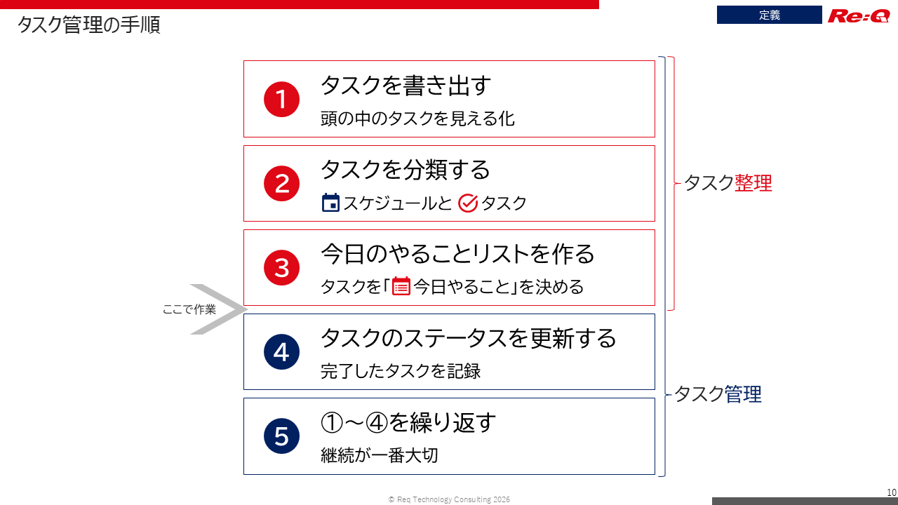 【読書会】第3回_タスク管理_スライド10.png
