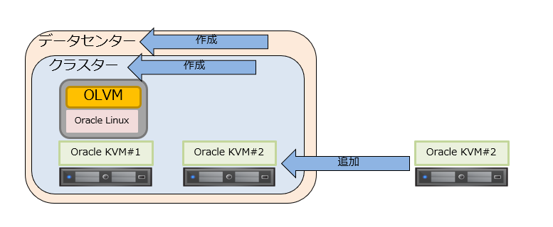 Add KVM Host.png