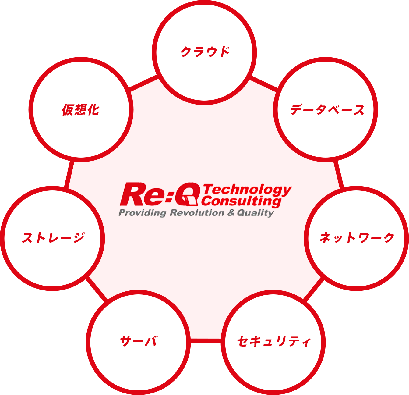 技術領域