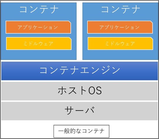 一般的なコンテナ.jpg