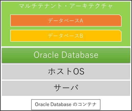 Oracleのコンテナ.jpg