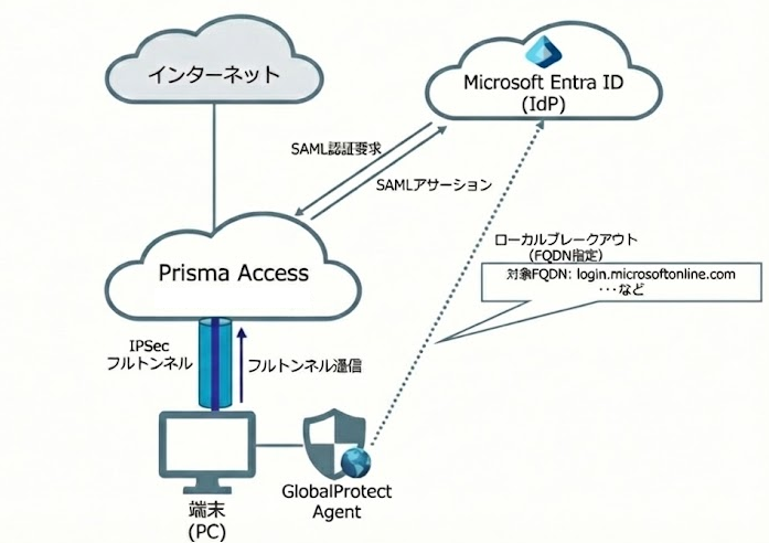 スクリーンショット 2025-12-28 153105.png