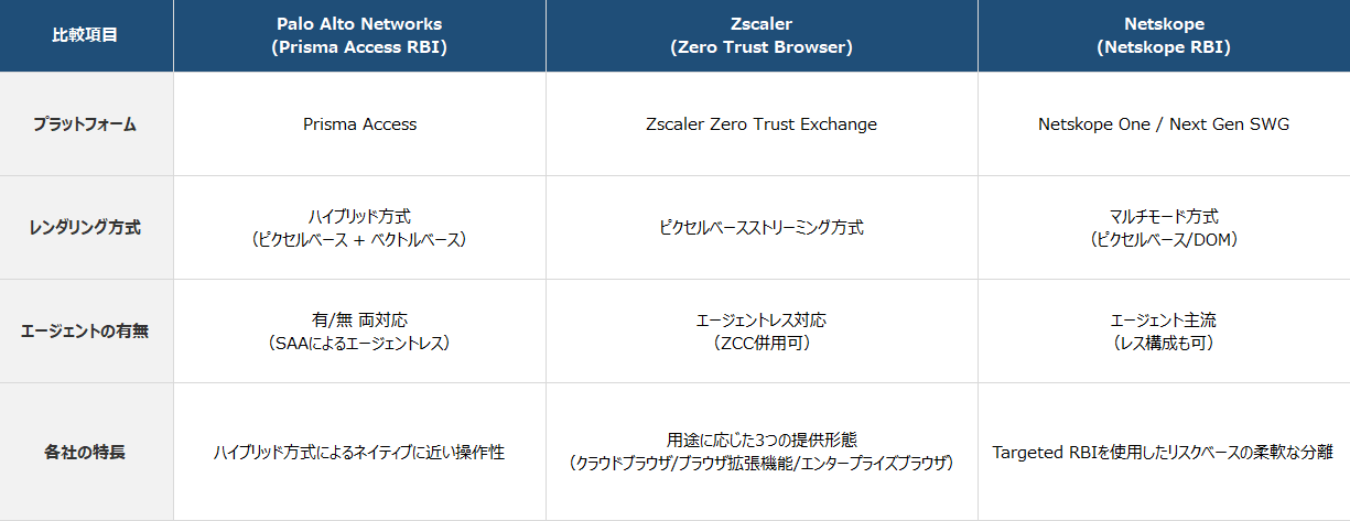 RBI_企業比較_ver2.png