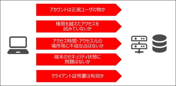 ID認証.png