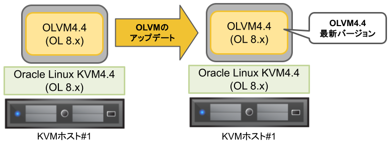 OLVMメモ (4).png