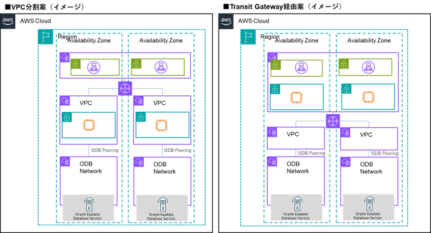 Oracle Database@AWSに待望のアップデート！_画像1.png