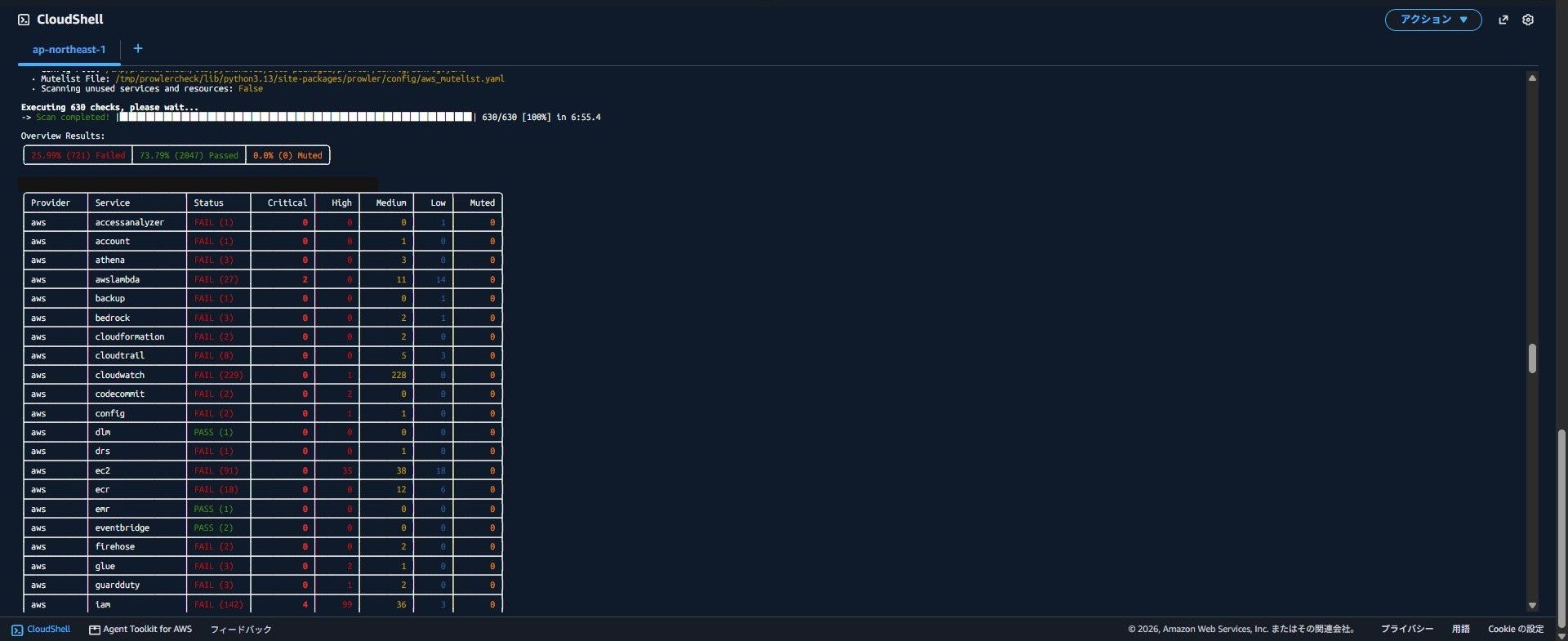 20260822_prowler-cli-summary-services.jpg