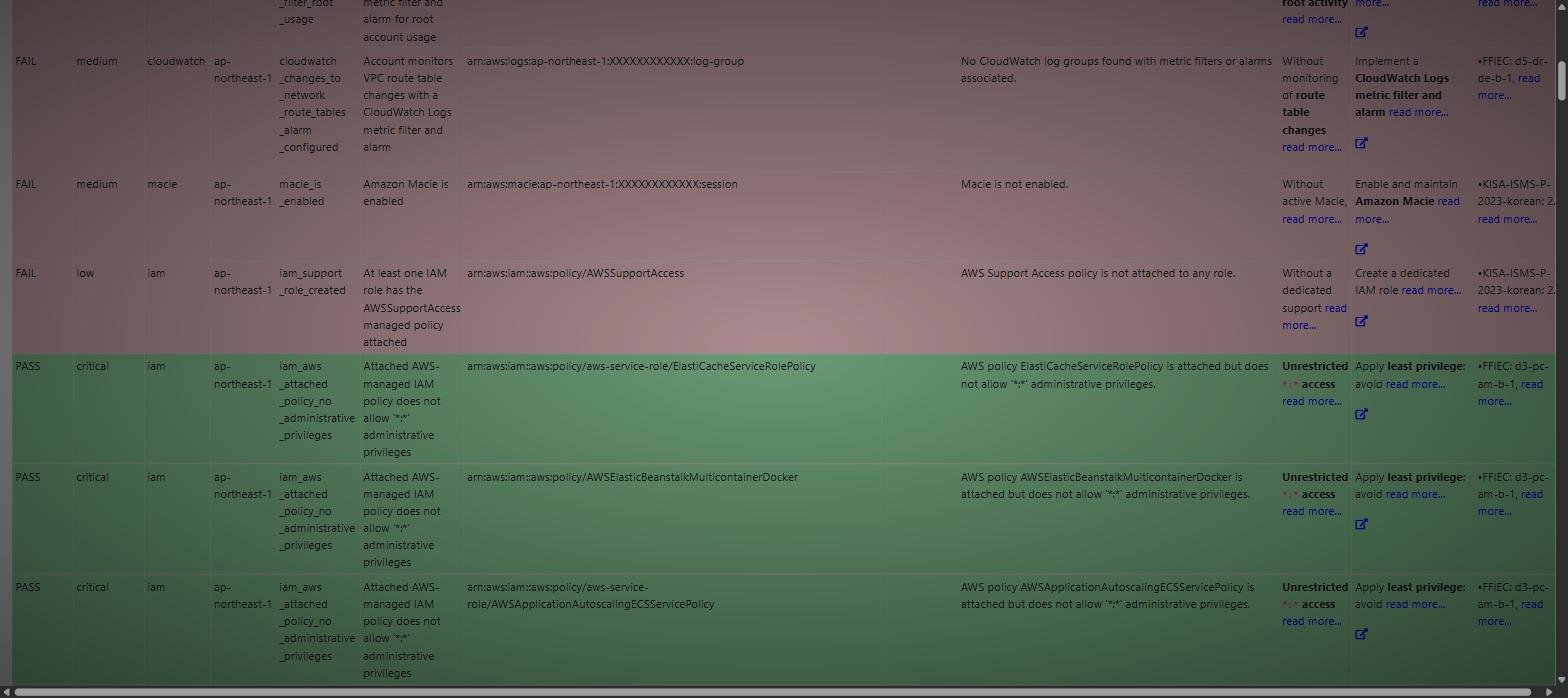 20260822_prowler-findings-table.jpg