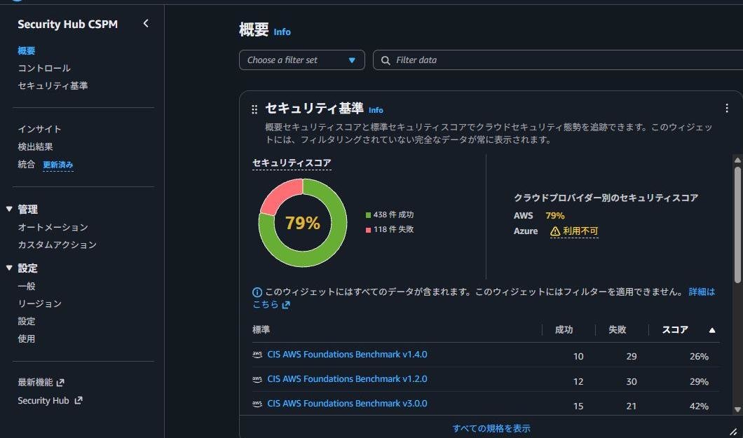 20260824_security-hub-after-1299min.JPG