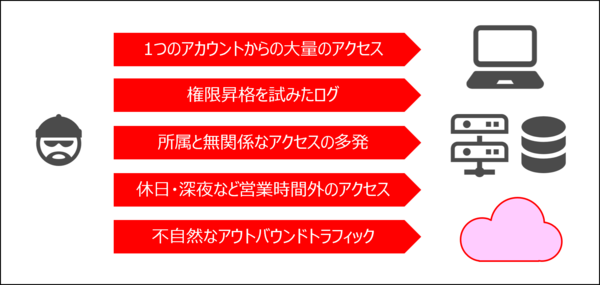 事前の不自然なふるまい.png