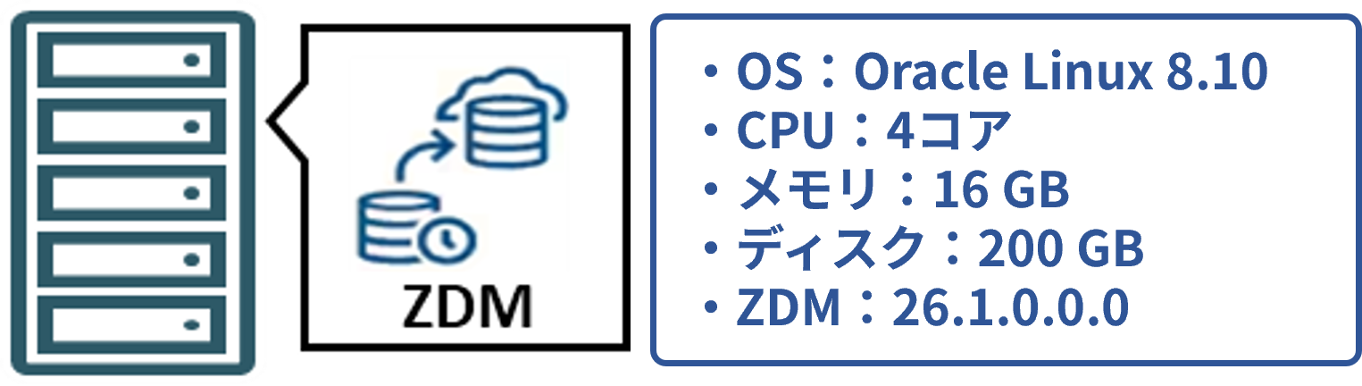 null様ご確認ページ Zero Downtime Migration ～検証編～｜技術ブログ｜レック