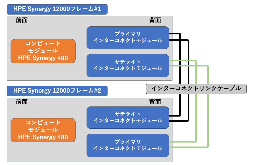 HPE Synergy概要4.png