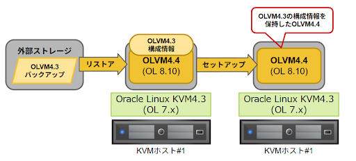 OLVMメモ(21).png
