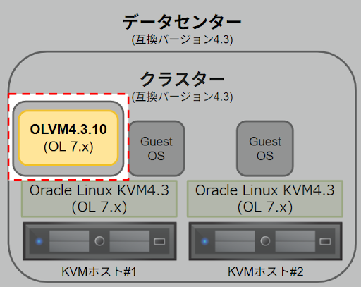 OLVMメモ(20).png