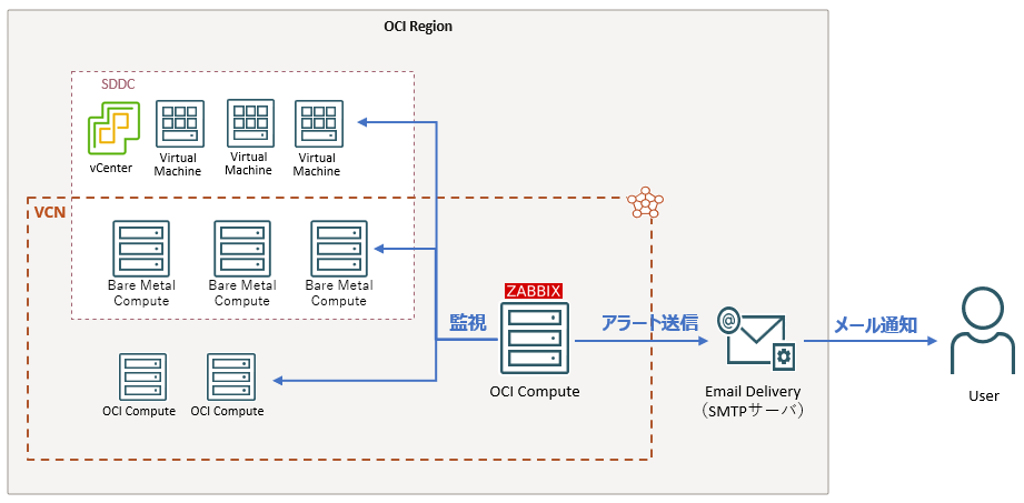 email delivery構成図.png
