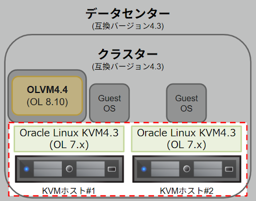OLVMメモ(22).png