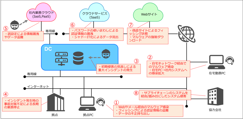 セキュリティリスク.png