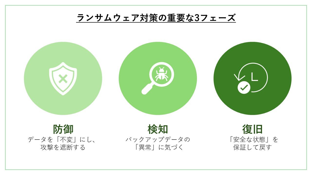 RansomProtection-3phase.jpg
