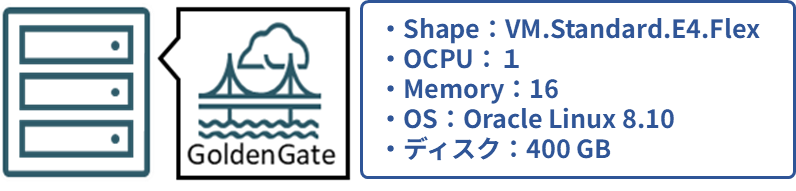 GGHubサーバ基本情報.png