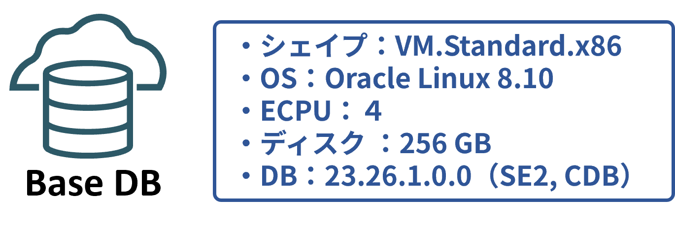 Zero Downtime Migration ～検証編～｜技術ブログ｜レック