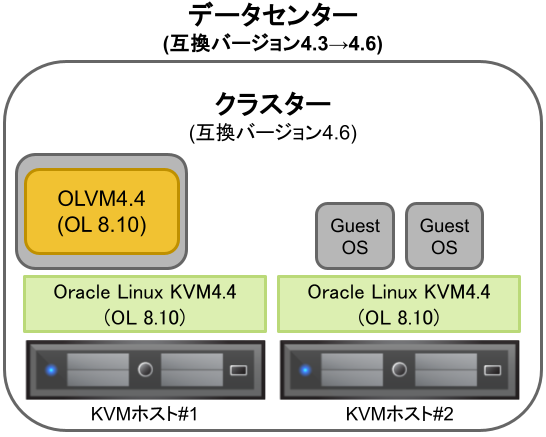 OLVMメモ (18).png
