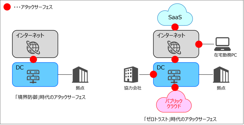 アタックサーフェス.png