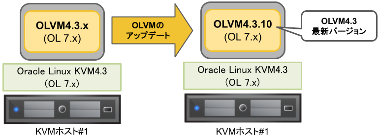 OLVMメモ (1).png