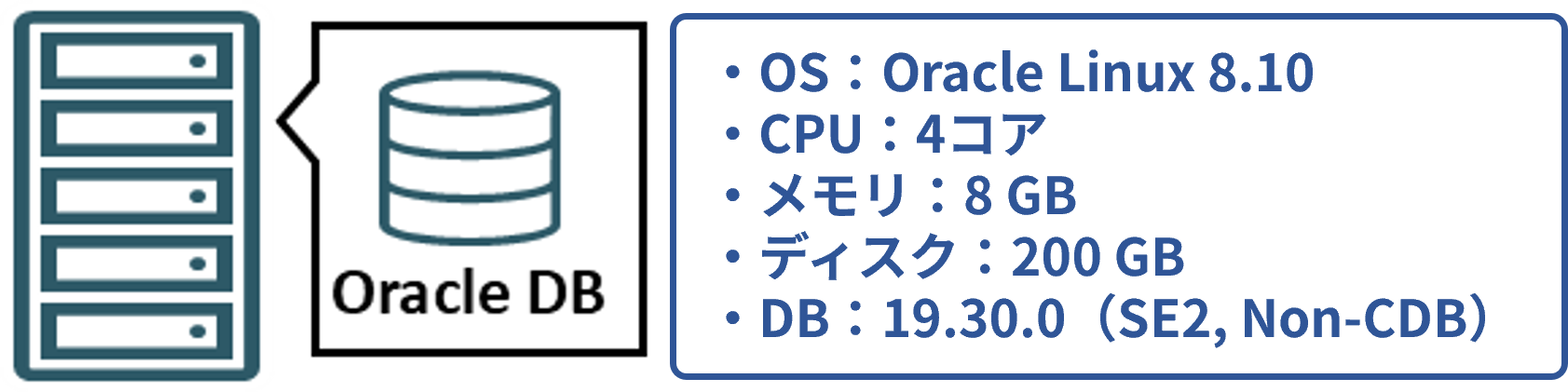Zero Downtime Migration ～検証編～｜技術ブログ｜レック