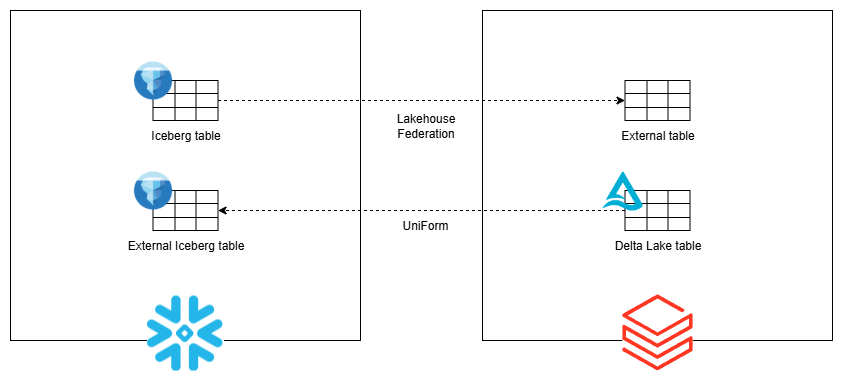 databricks-snowflake-connection.png
