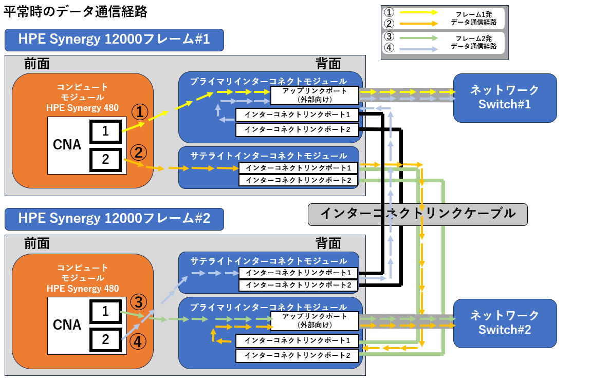 HPE Synergy平常時6.png