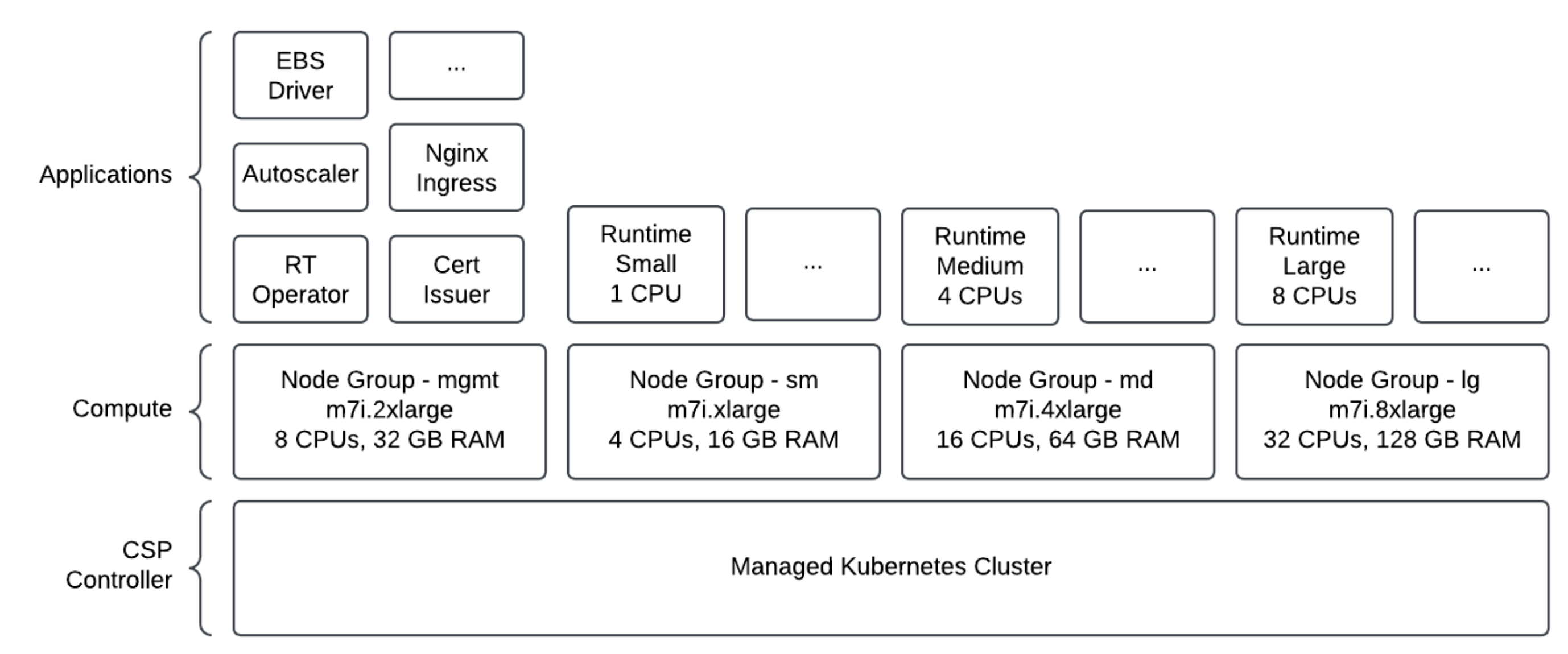 ec2-compute-reqs.png