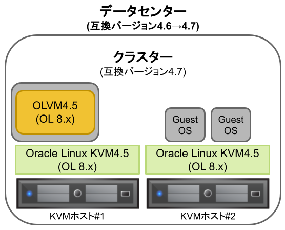 OLVMメモ (11).png