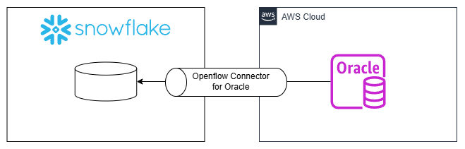 openflow-connector-for-oracle.png
