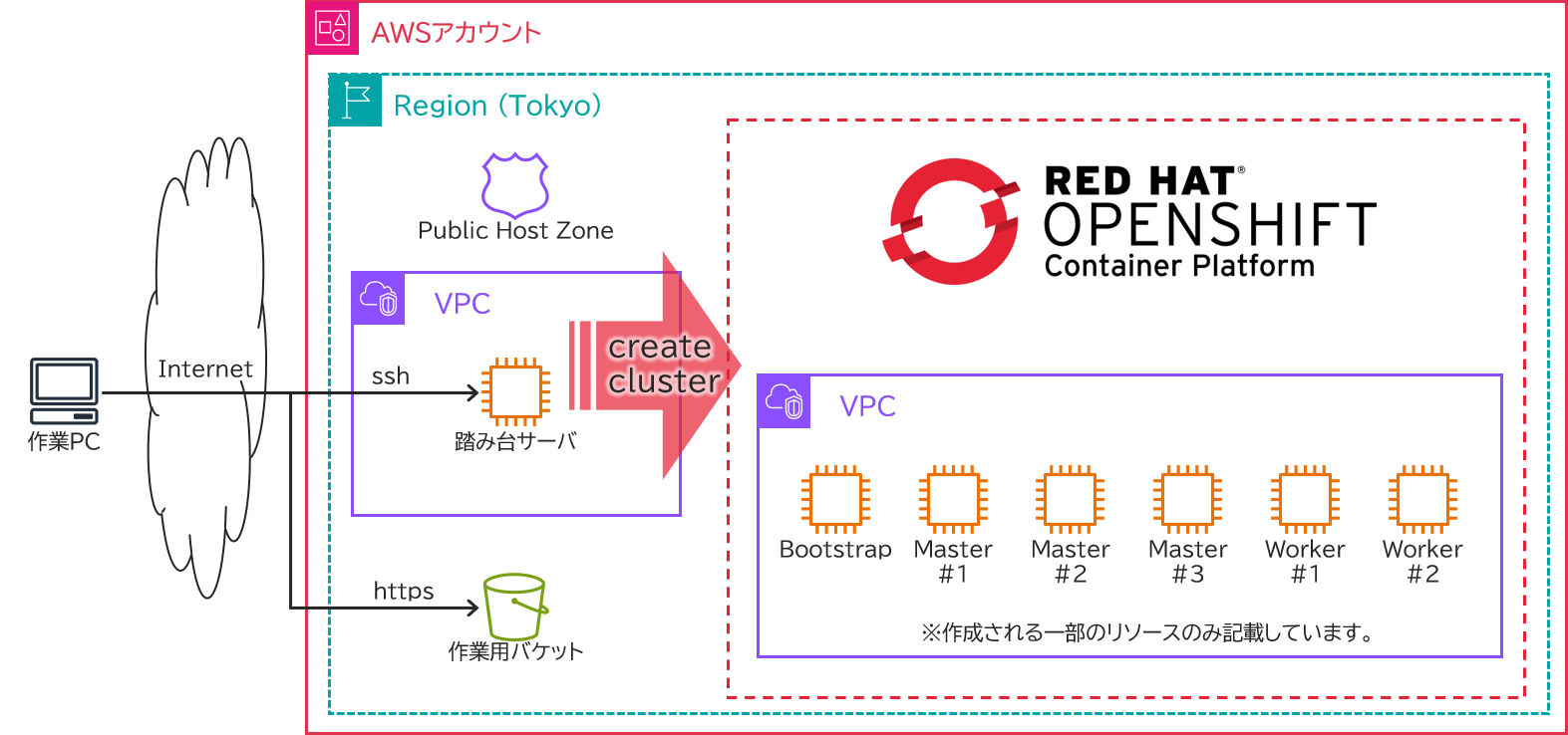 openshiftcontainerplatform-ipi-00.png