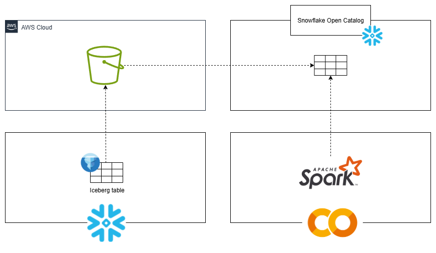 snowflake-open-catalog.png