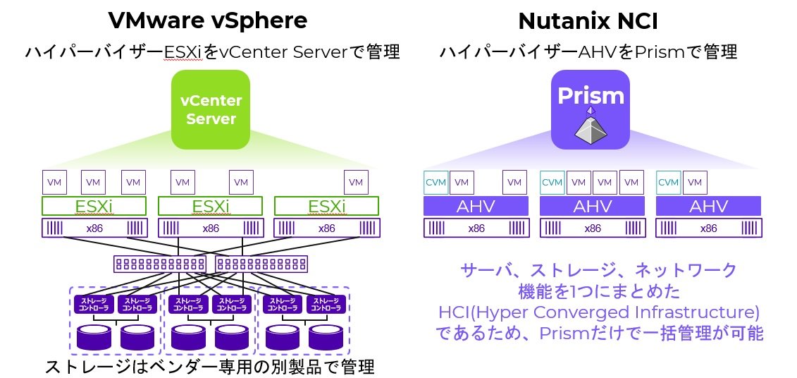 vm-nutanix.jpg