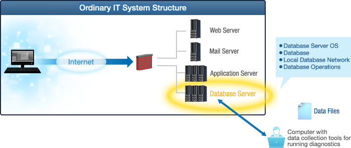 System Components Covered by a Vulnerability Assessment