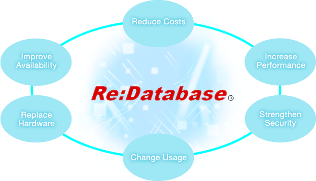 Re:Database Services