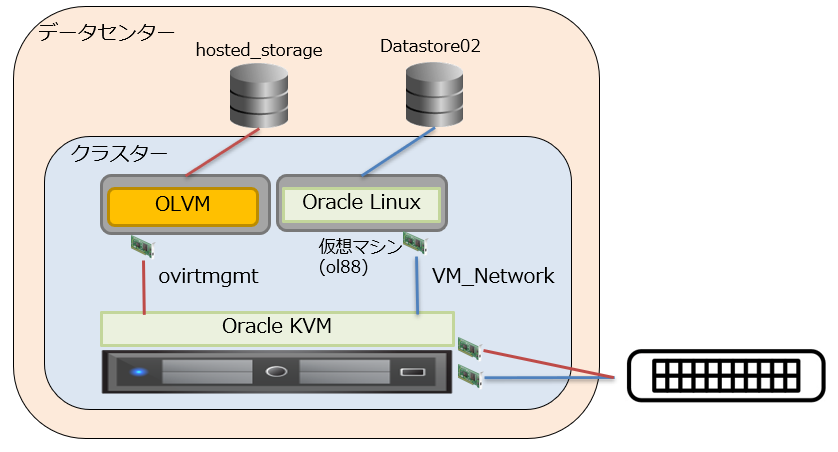 ss002 - Oracle Linux KVM用.pptx - PowerPoint.png