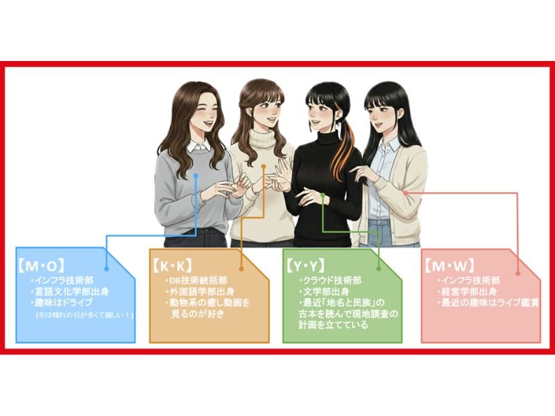 2023年4月入社：文系出身