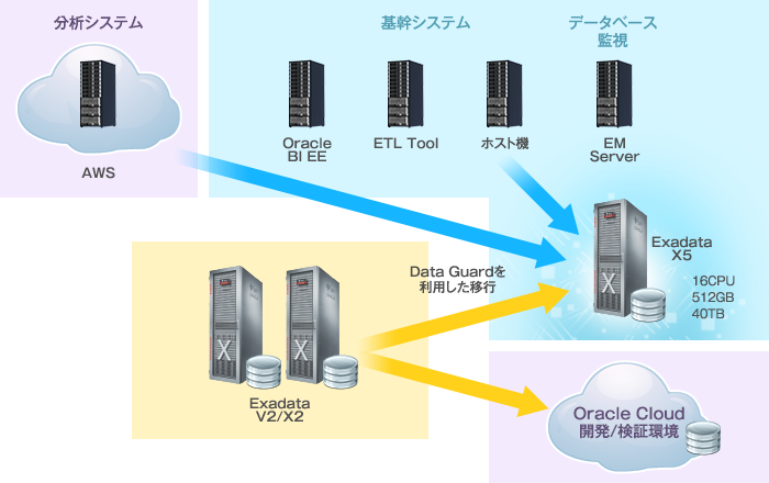 Re:Qの対応範囲