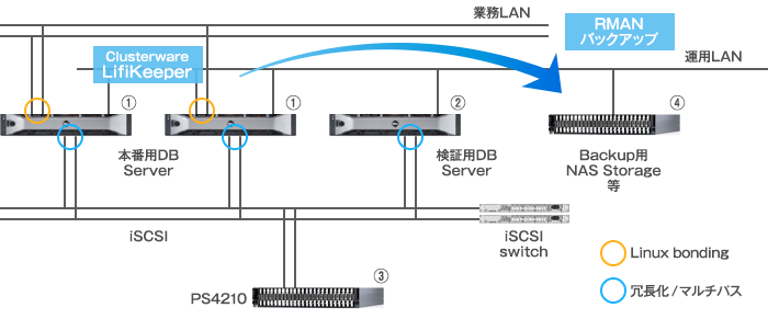 システム構成