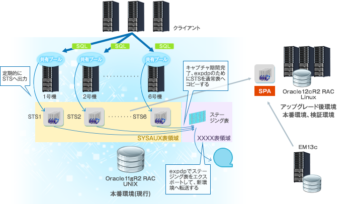 システム構成