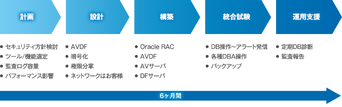 ReQの役割