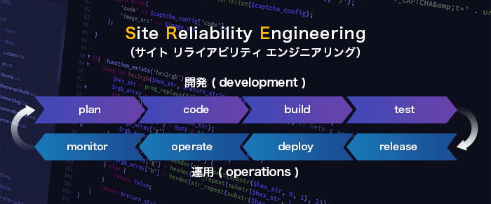 Site Reliability Engineering（サイト リライアビリティ エンジニアリング）