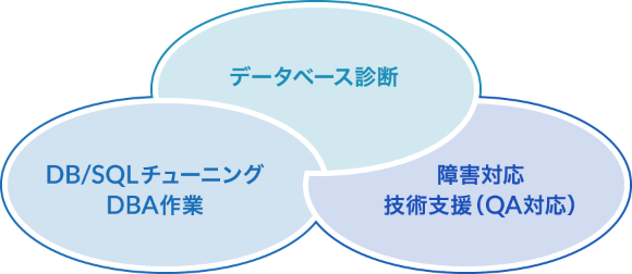 柔軟にカスタマイズ可能