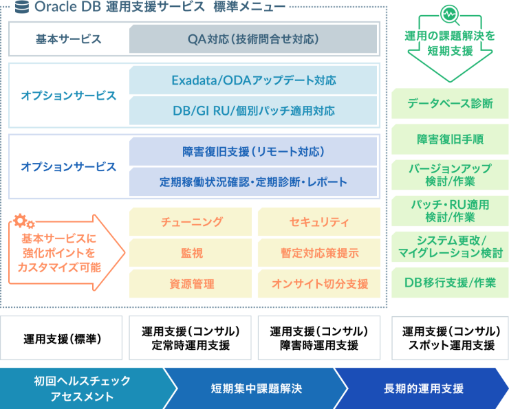 柔軟にカスタマイズ可能