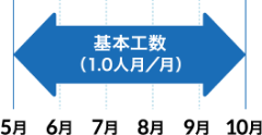 1人月/月契約の場合