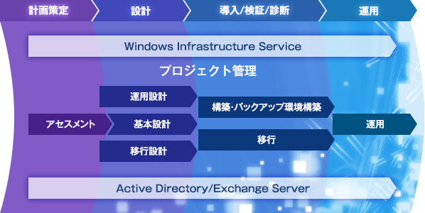 Windowsインフラサービス